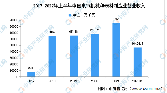 【新赛道专题】电力黄金赛道来袭 电力设备行业前景分析（图）