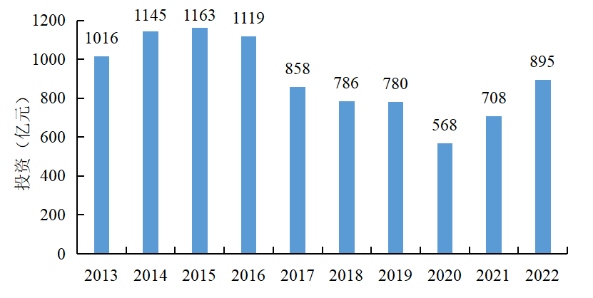 《中国电力行业投资发展报告（2023年）》核心成果摘要发布(图3)