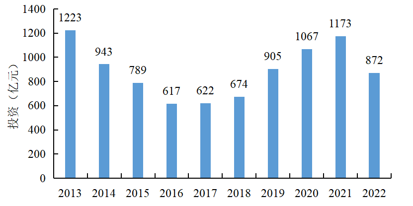 《中国电力行业投资发展报告（2023年）》核心成果摘要发布(图4)