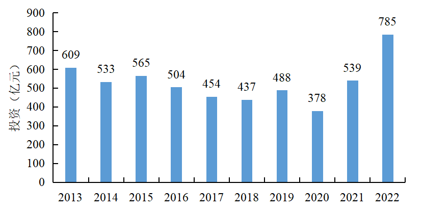 《中国电力行业投资发展报告（2023年）》核心成果摘要发布(图5)