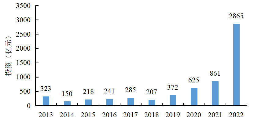 《中国电力行业投资发展报告（2023年）》核心成果摘要发布(图7)