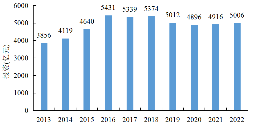 《中国电力行业投资发展报告（2023年）》核心成果摘要发布(图8)