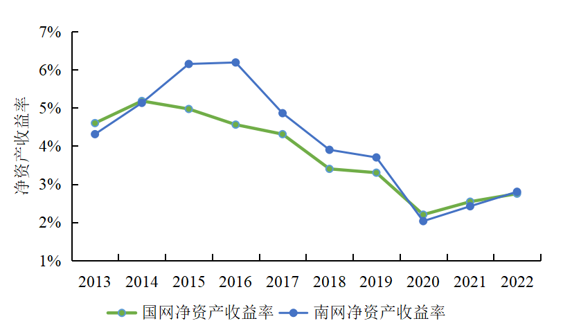《中国电力行业投资发展报告（2023年）》核心成果摘要发布(图9)