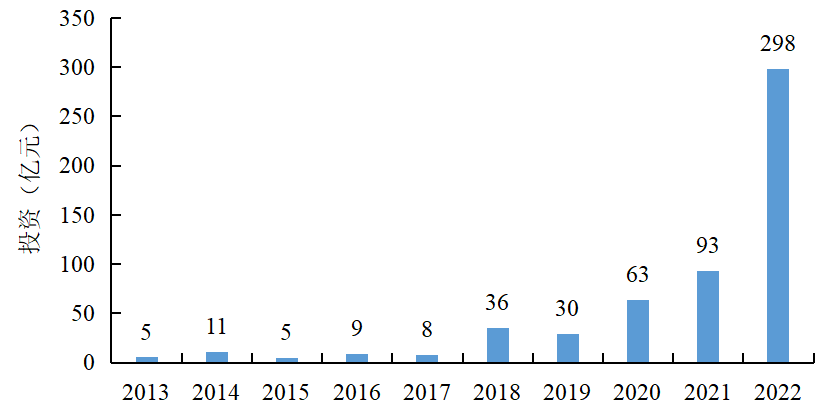 《中国电力行业投资发展报告（2023年）》核心成果摘要发布(图10)
