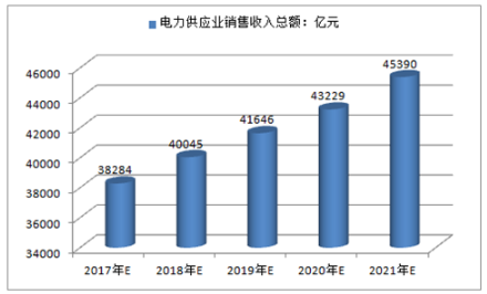 2018-2024年中国电力供应行业市场运营趋势分析及投资潜力研究报告(图2)