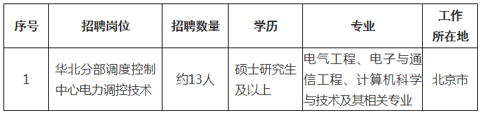 国家电网公司系统67家单位2024年高校毕业生招聘开始!