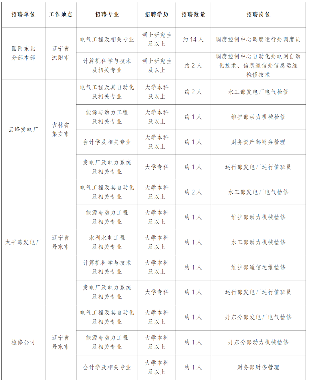 国家电网公司系统67家单位2024年高校毕业生招聘开始!(图2) 国家电网公司系统67家单位2024年高校毕业生招聘开始!(图2)