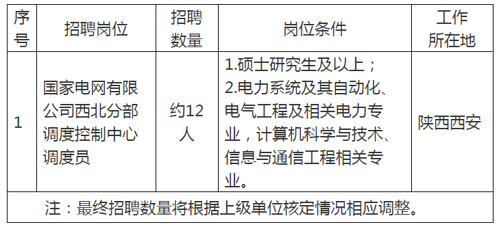 国家电网公司系统67家单位2024年高校毕业生招聘开始!(图3) 国家电网公司系统67家单位2024年高校毕业生招聘开始!(图3)