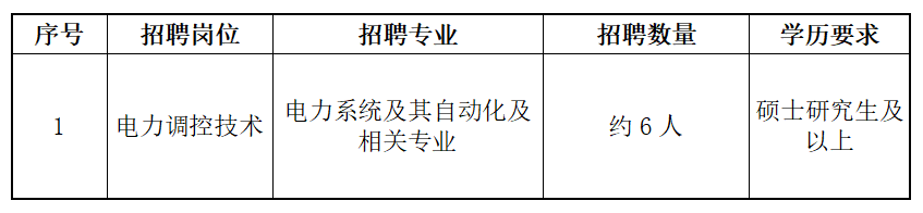 国家电网公司系统67家单位2024年高校毕业生招聘开始!(图4) 国家电网公司系统67家单位2024年高校毕业生招聘开始!(图4)