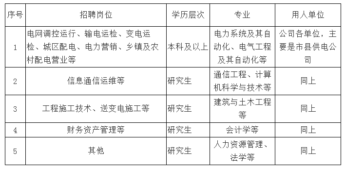 国家电网公司系统67家单位2024年高校毕业生招聘开始!(图14) 国家电网公司系统67家单位2024年高校毕业生招聘开始!(图14)