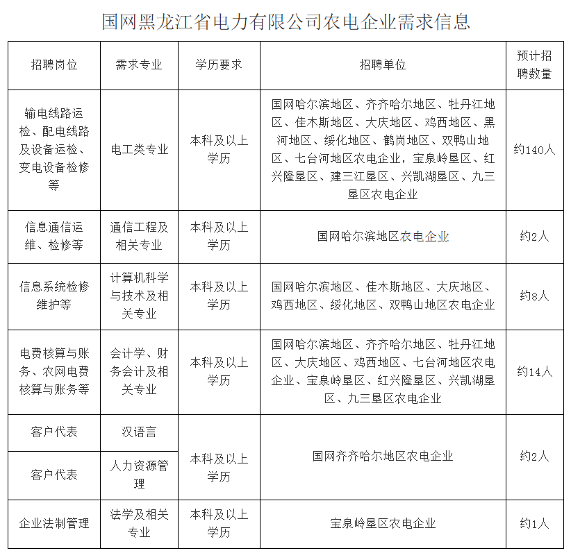 国家电网公司系统67家单位2024年高校毕业生招聘开始!(图19) 国家电网公司系统67家单位2024年高校毕业生招聘开始!(图19)