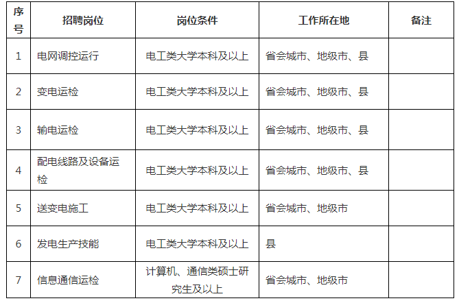 国家电网公司系统67家单位2024年高校毕业生招聘开始!(图21) 国家电网公司系统67家单位2024年高校毕业生招聘开始!(图21)