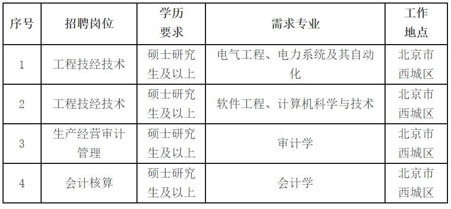国家电网公司系统67家单位2024年高校毕业生招聘开始!(图37) 国家电网公司系统67家单位2024年高校毕业生招聘开始!(图37)