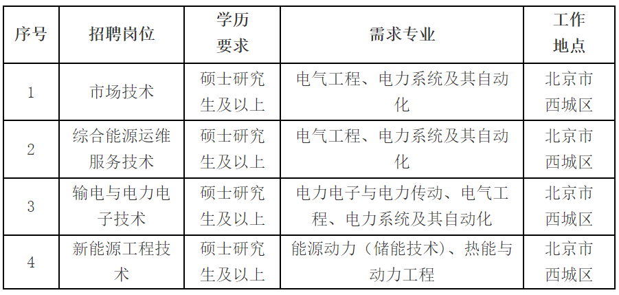 国家电网公司系统67家单位2024年高校毕业生招聘开始!(图36) 国家电网公司系统67家单位2024年高校毕业生招聘开始!(图36)