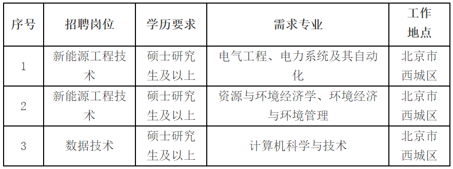 国家电网公司系统67家单位2024年高校毕业生招聘开始!(图38) 国家电网公司系统67家单位2024年高校毕业生招聘开始!(图38)