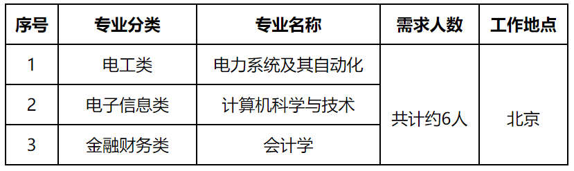 国家电网公司系统67家单位2024年高校毕业生招聘开始!(图39) 国家电网公司系统67家单位2024年高校毕业生招聘开始!(图39)