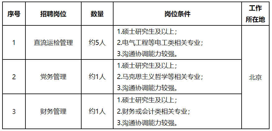 国家电网公司系统67家单位2024年高校毕业生招聘开始!(图41) 国家电网公司系统67家单位2024年高校毕业生招聘开始!(图41)