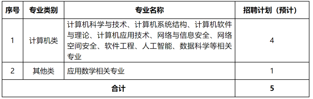 国家电网公司系统67家单位2024年高校毕业生招聘开始!(图43) 国家电网公司系统67家单位2024年高校毕业生招聘开始!(图43)