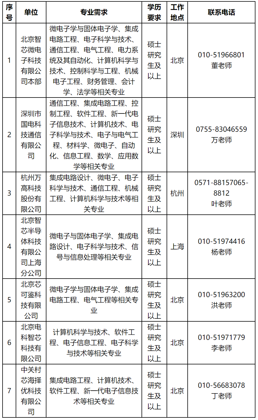 国家电网公司系统67家单位2024年高校毕业生招聘开始!(图45) 国家电网公司系统67家单位2024年高校毕业生招聘开始!(图45)
