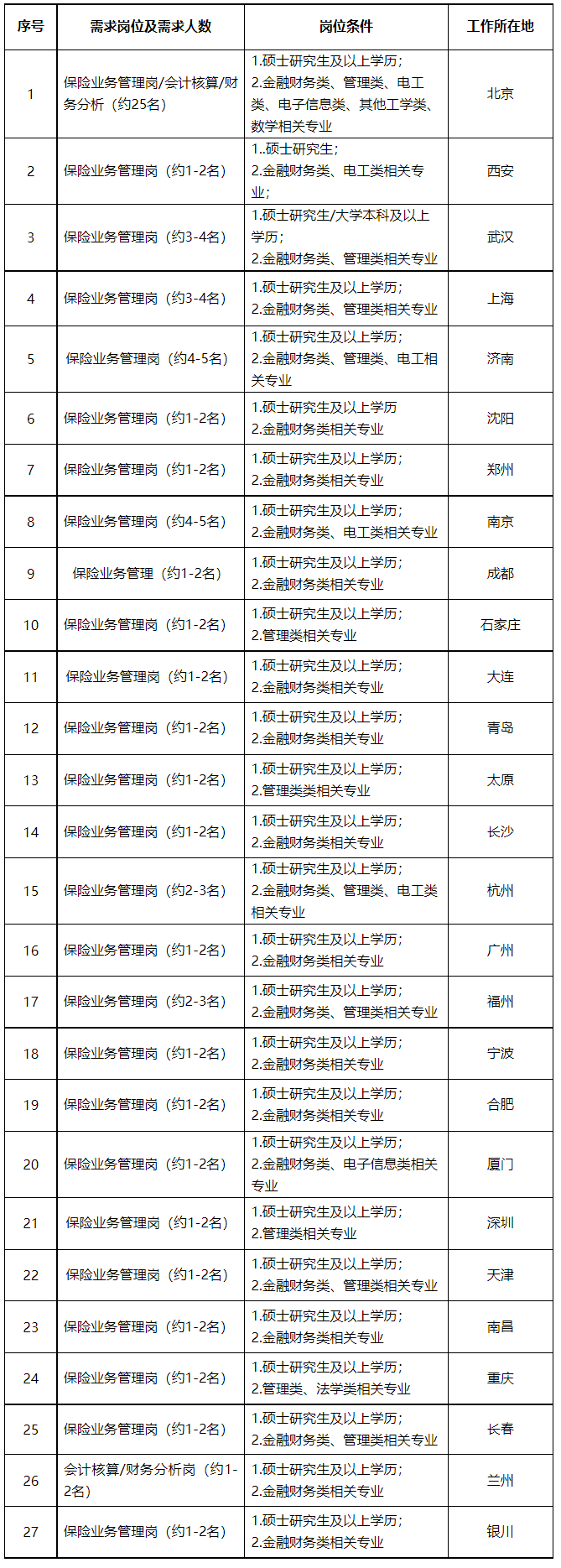 国家电网公司系统67家单位2024年高校毕业生招聘开始!(图47) 国家电网公司系统67家单位2024年高校毕业生招聘开始!(图47)