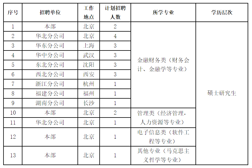 国家电网公司系统67家单位2024年高校毕业生招聘开始!(图46) 国家电网公司系统67家单位2024年高校毕业生招聘开始!(图46)