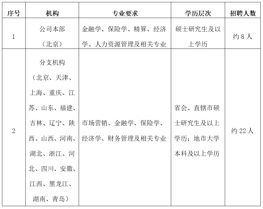 国家电网公司系统67家单位2024年高校毕业生招聘开始!(图48) 国家电网公司系统67家单位2024年高校毕业生招聘开始!(图48)