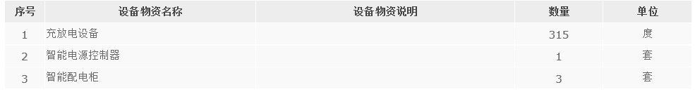 储能招标丨中交集团江苏连云港连云区充电设施工程储能物资采购