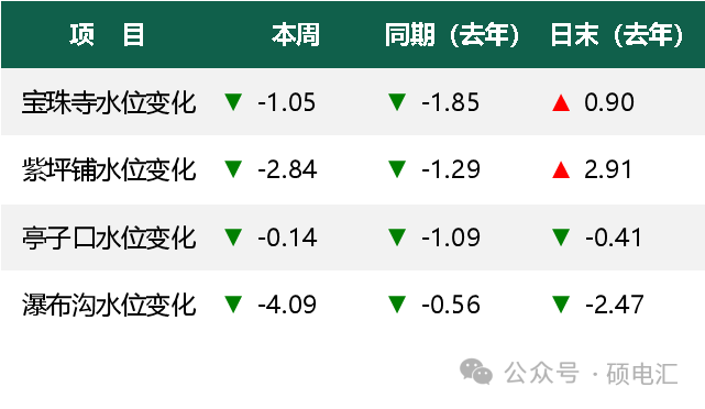 新能源一枝独秀 事后交易大幅下挫——四川电力市场 2024年第1周盘点(图3)
