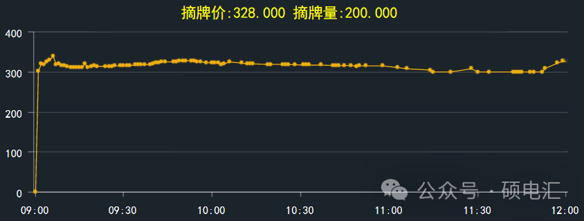 新能源一枝独秀 事后交易大幅下挫——四川电力市场 2024年第1周盘点