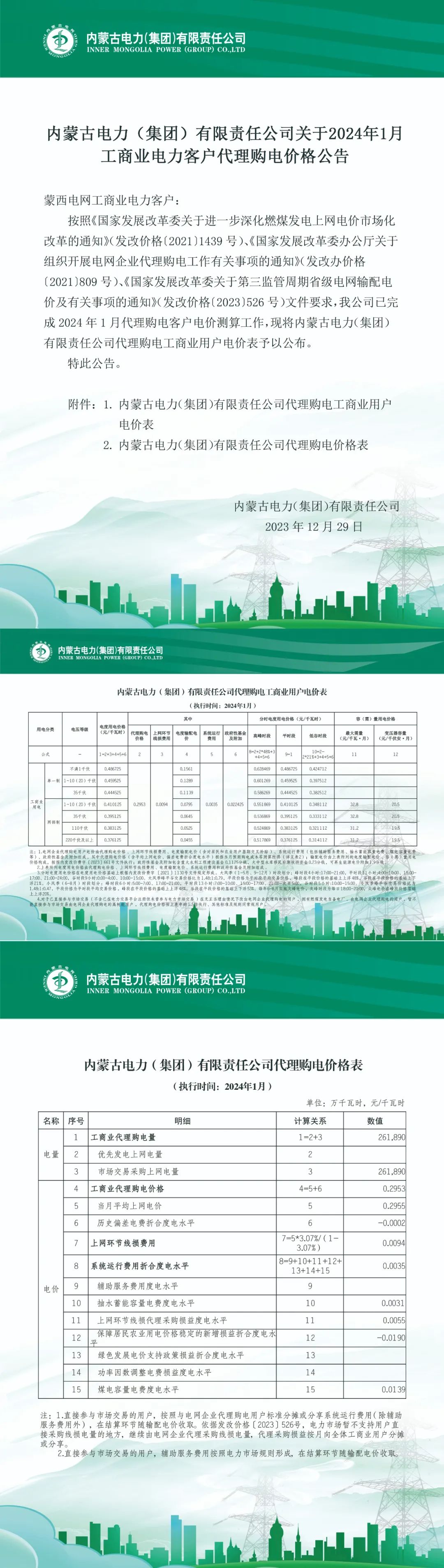 内蒙古电力集团公布2024年1月代理购电价格 峰谷最大价差02038元kWh
