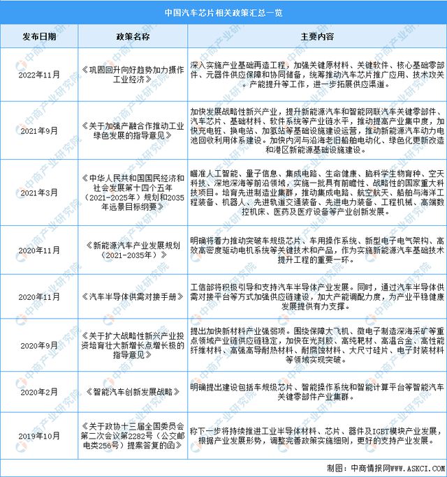 2024年中国汽车芯片行业市场前景预测研究报告(图2)
