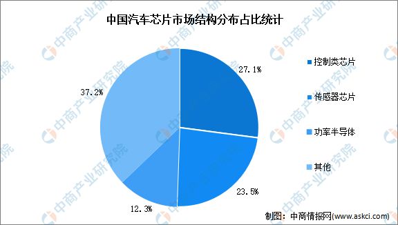 2024年中国汽车芯片行业市场前景预测研究报告(图4)