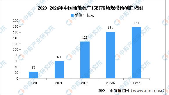2024年中国汽车芯片行业市场前景预测研究报告(图6)