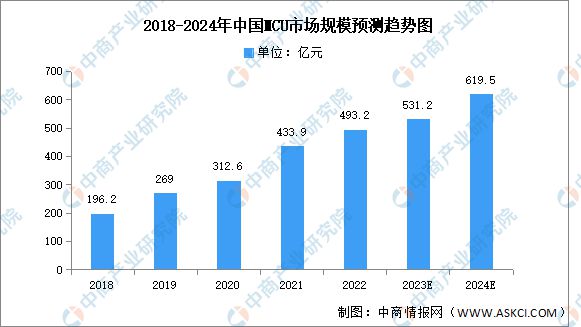 2024年中国汽车芯片行业市场前景预测研究报告(图5)