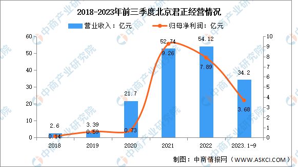 2024年中国汽车芯片行业市场前景预测研究报告(图10)