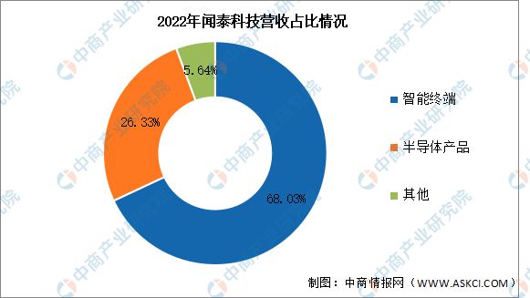 2024年中国汽车芯片行业市场前景预测研究报告(图9)