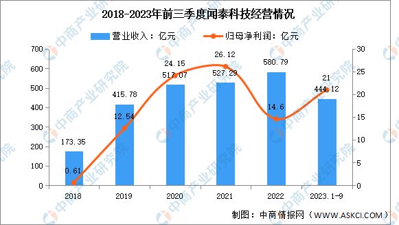 2024年中国汽车芯片行业市场前景预测研究报告(图8)