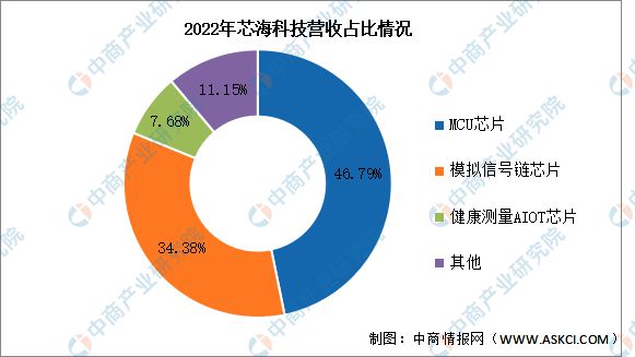 2024年中国汽车芯片行业市场前景预测研究报告(图15)