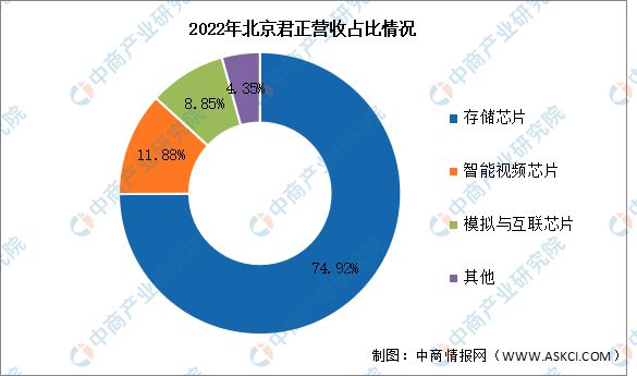2024年中国汽车芯片行业市场前景预测研究报告(图11)