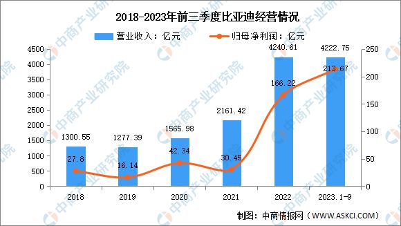 2024年中国汽车芯片行业市场前景预测研究报告(图16)
