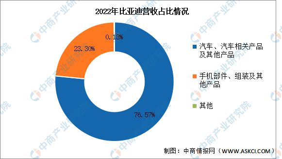 2024年中国汽车芯片行业市场前景预测研究报告(图17)
