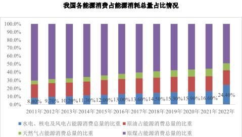 电力能源行业TOP企业市场占有率专项评估报告（2024版）(图2)