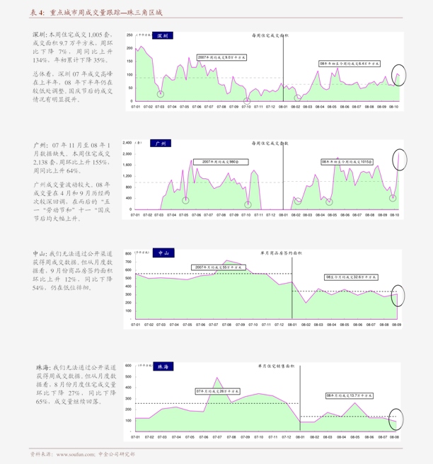 中金公司-电力电气设备行业:组件现货价格突破17元瓦玻璃高位探涨终端需求确定向好-201116(图4) 中金公司-电力电气设备行业:组件现货价格突破17元瓦玻璃高位探涨终端需求确定向好-201116(图4)