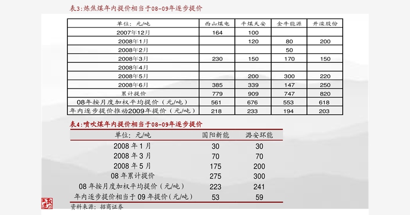 中金公司-电力电气设备行业:组件现货价格突破17元瓦玻璃高位探涨终端需求确定向好-201116(图5) 中金公司-电力电气设备行业:组件现货价格突破17元瓦玻璃高位探涨终端需求确定向好-201116(图5)