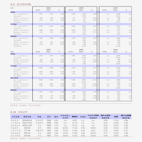 中金公司-电力电气设备行业:组件现货价格突破17元瓦玻璃高位探涨终端需求确定向好-201116(图3) 中金公司-电力电气设备行业:组件现货价格突破17元瓦玻璃高位探涨终端需求确定向好-201116(图3)