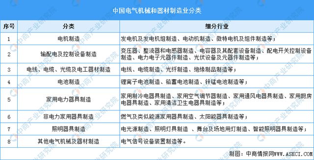2023年中国电气机械市场前景及投资研究报告