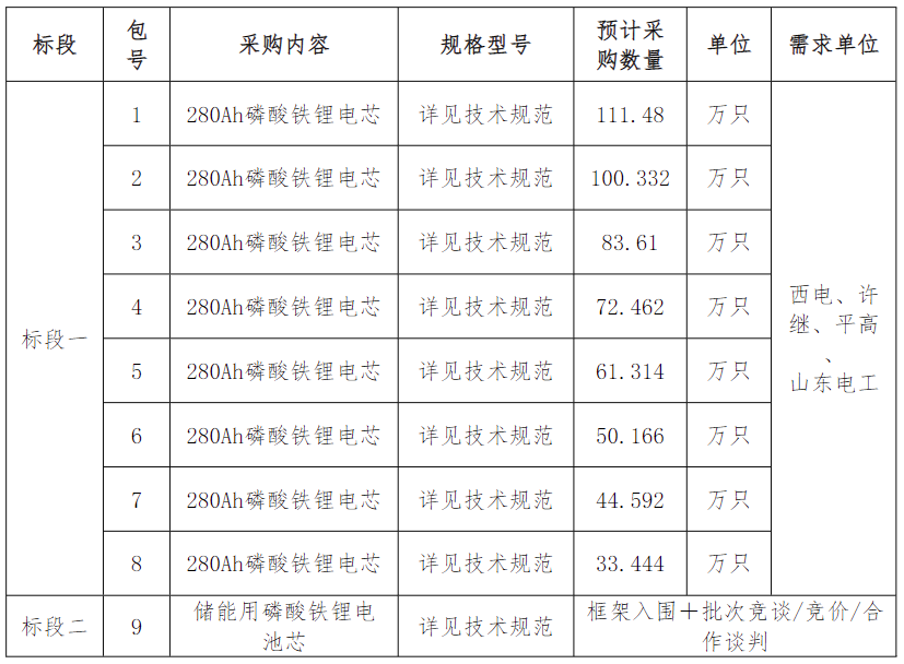 电气装备什么是电气装备?的最新报道(图8) 电气装备什么是电气装备?的最新报道(图8)