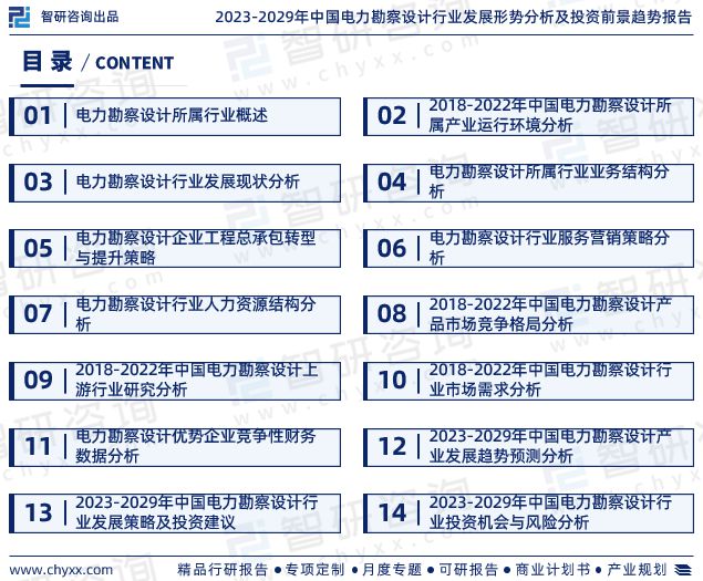 中国电力勘察设计行业市场运行动态及投资潜力分析报告(2023版)(图2) 中国电力勘察设计行业市场运行动态及投资潜力分析报告(2023版)(图2)
