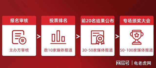 2020年电缆保护管箱变绝缘子安全工器具十大品牌评选火热进行中