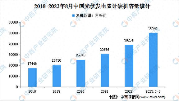 2024年中国电力设备产业链图谱研究分析(图17) 2024年中国电力设备产业链图谱研究分析(图17)